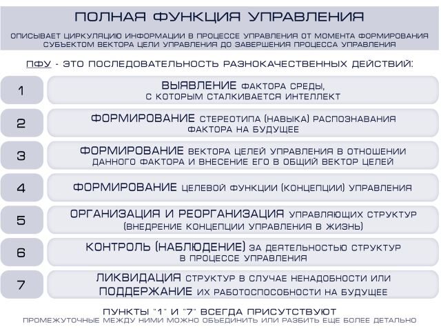 Полная функция управления
