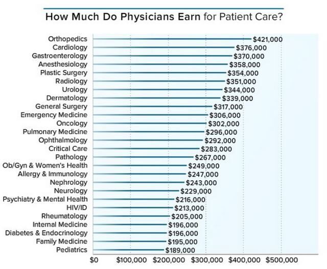 heres-how-much-money-doctors-actually-make