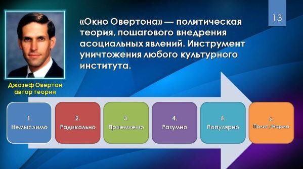 Okno-Overtona-politicheskaja-teorija-poshagovogo-vnedrenija-associalnyh-javlenij