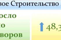 Динамика изменения цен на недвижимость