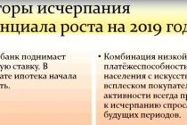 Факторы исчерпания потенциала роста цен на недвижимость на 2020 год
