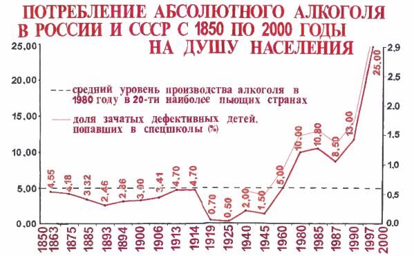 potreblenie-absoljutnogo-alkogolja-na-dushu-naselenija-v-rossii