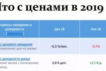 Рынок недвижимости Москвы. Недвижимость в 2019-2020 годах
